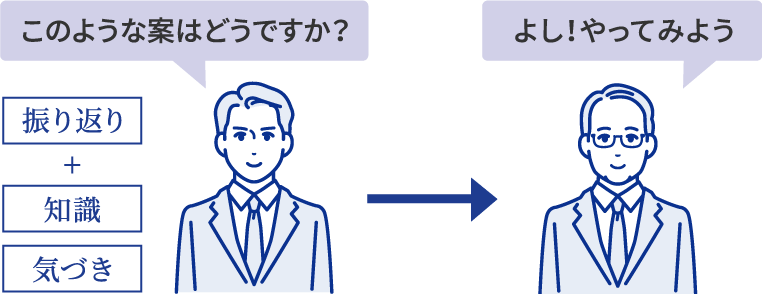 このような案はどうですか？よし！やってみよう