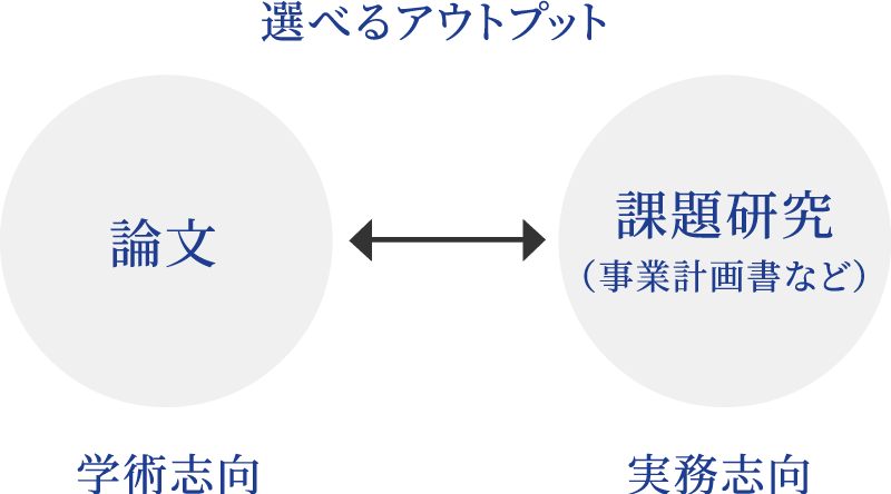 選べるアウトプット